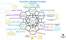 academy-program-matrix-1-1-1