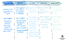academy growth model