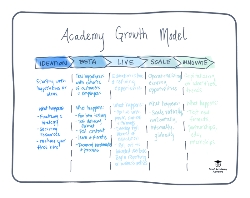 academygrowthmodel-1 academygrowthmodel-1