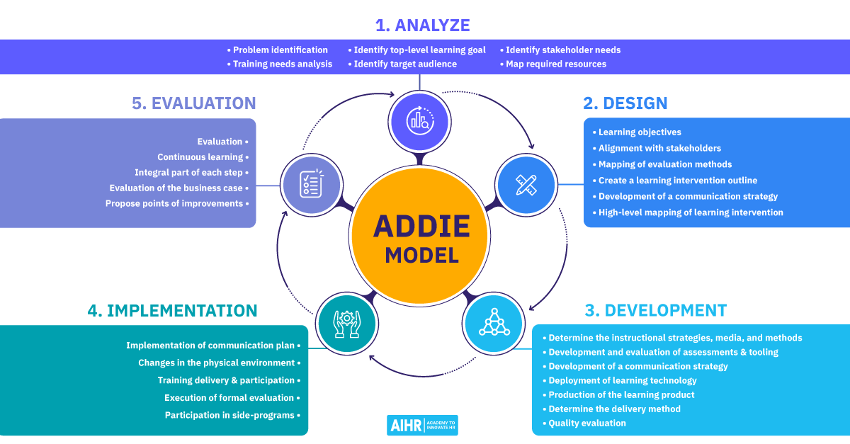 addie_model_new