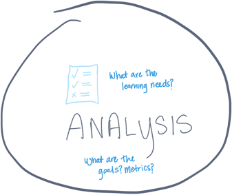 analysis stage