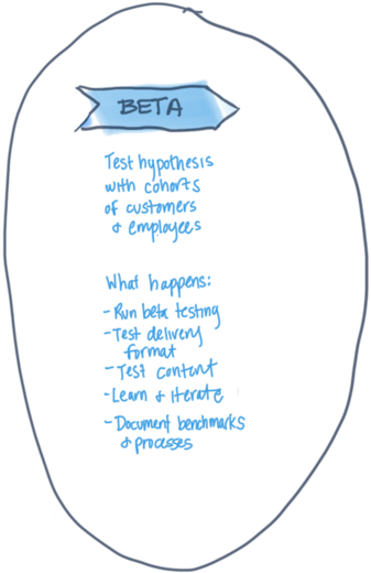 beta stage beta stage