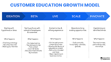 growth-model-img