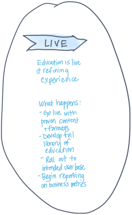 live stage
