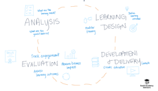 instructional design process-1