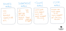 saas academy program metrics-1