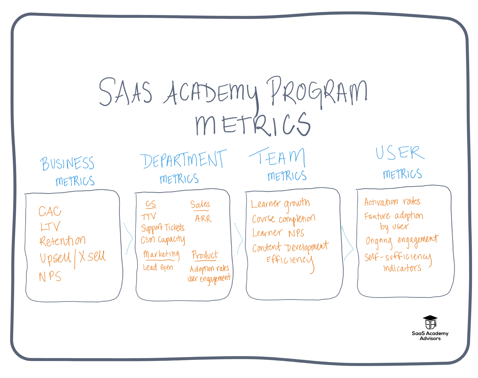 saas academy program metrics