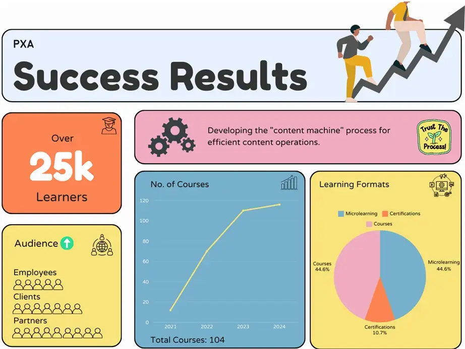 Success Result Success Result